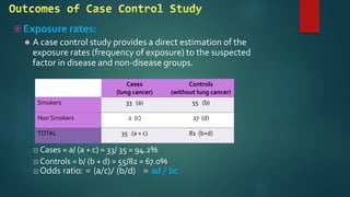 analyticalstudydesignscasecontrolstudy-160305174642.pdf