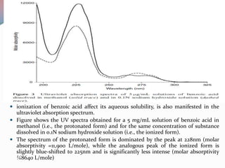  ionization of benzoic acid affect its aqueous solubility, is also manifested in the
  ultraviolet absorption spectrum.
 Figure shows the UV spectra obtained for a 5 mg/mL solution of benzoic acid in
  methanol (i.e., the protonated form) and for the same concentration of substance
  dissolved in 0.1N sodium hydroxide solution (i.e., the ionized form).
 The spectrum of the protonated form is dominated by the peak at 228nm (molar
  absorptivity =11,900 L/mole), while the analogous peak of the ionized form is
  slightly blue-shifted to 225nm and is significantly less intense (molar absorptivity
  ¼8640 L/mole)
 
