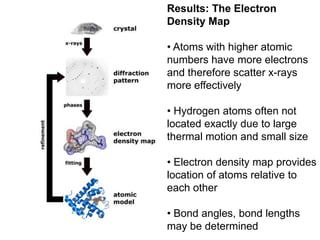 Chemistry coursework stpm 2020 picture