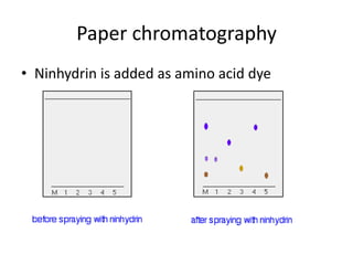 Stpm chemistry coursework presentation image
