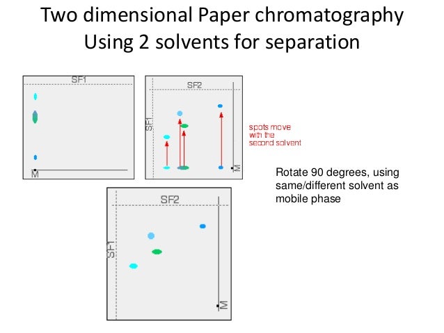 stpm form 6 chemistry analytical techniques chemistry separation techniques