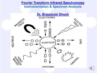 1
Fourier Transform Infrared Spectroscopy
Instrumentation & Spectrum Analysis
Dr. Brajadulal Ghosh
 