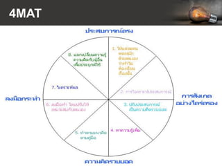 Analytical thinking2 | PPT