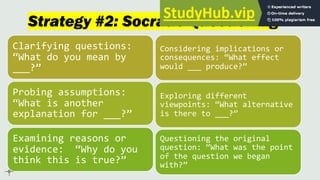 Strategy #2: Socratic Questioning
Clarifying questions:
“What do you mean by
___?”
Probing assumptions:
“What is another
explanation for ___?”
Examining reasons or
evidence: “Why do you
think this is true?”
Considering implications or
consequences: “What effect
would ___ produce?”
Exploring different
viewpoints: “What alternative
is there to ___?”
Questioning the original
question: “What was the point
of the question we began
with?”
 