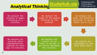 Analytical Thinking + Innovation
We analyze the
problem to begin
thinking of a
solution.
We analyze the
needs of the people
affected by the
problem.
We analyze our
ideas and potential
solutions to decide
which one to try.
We analyze our
prototypes to see
what works best.
We analyze the
results of our
tests to decide if
we should implement
the solution.
We analyze our
solution after
implementation,
looking for more
ways to innovate.
 