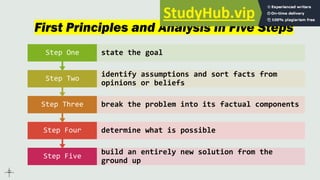 First Principles and Analysis in Five Steps
Step Five
build an entirely new solution from the
ground up
Step Four determine what is possible
Step Three break the problem into its factual components
Step Two
identify assumptions and sort facts from
opinions or beliefs
Step One state the goal
 