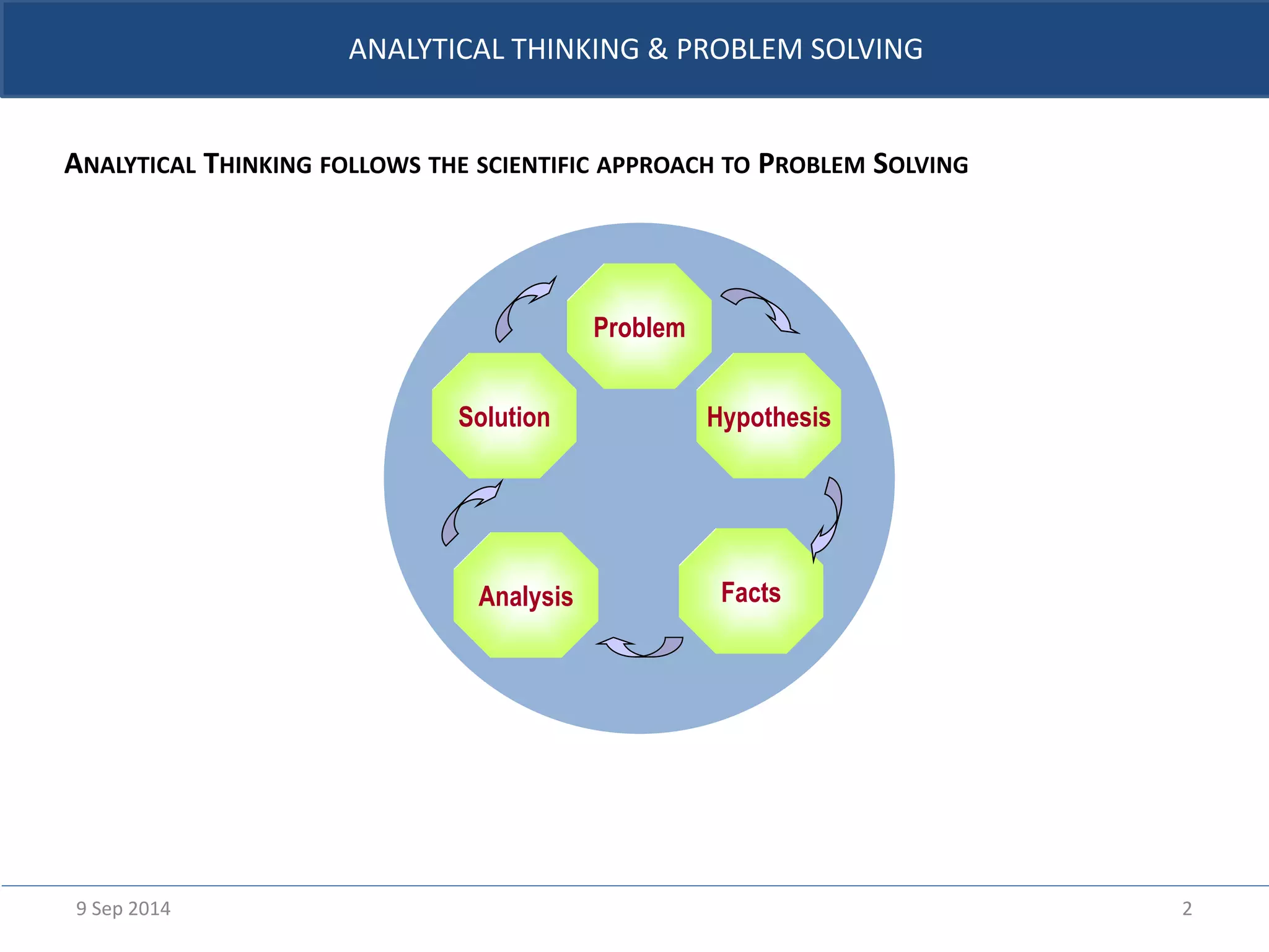 Analytical thinking & problem solving | PPTX