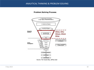 Analytical thinking & problem solving | PPTX