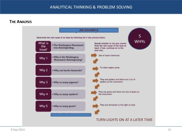 Analytical thinking & problem solving