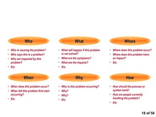  of 58 Basic Questions to Ask in Defining the Problem (regardless of the technique used) Who is causing the problem? Who says this is a problem? Who are impacted by this problem? Etc. Who What Where When Why How What will happen if this problem is not solved? What are the symptoms? What are the impacts? Etc. Where does this problem occur? Where does this problem have an impact? Etc. When does this problem occur? When did this problem first start occurring? Etc. Why is this problem occurring? Why? Why? Etc. How should the process or system work? How are people currently handling the problem? Etc. 