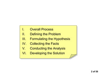  of 58 Course Outline Overall Process Defining the Problem Formulating the Hypothesis Collecting the Facts Conducting the Analysis Developing the Solution 