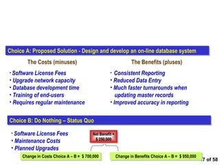  of 58 Cost Benefit Example  Software License Fees Upgrade network capacity Database development time Training of end-users Requires regular maintenance The Costs (minuses) The Benefits (pluses) Choice A: Proposed Solution - Design and develop an on-line database system Consistent Reporting Reduced Data Entry Much faster turnarounds when updating master records Improved accuracy in reporting  Choice B: Do Nothing – Status Quo Software License Fees Maintenance Costs Planned Upgrades Change in Costs Choice A – B =  $ 700,000 Change in Benefits Choice A – B =  $ 950,000 Net Benefit = $ 250,000 