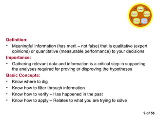  of 58 Collecting the Facts Definition: Meaningful information (has merit – not false) that is qualitative (expert opinions) or quantitative (measurable performance) to your decisions Importance: Gathering relevant data and information is a critical step in supporting the analyses required for proving or disproving the hypotheses Basic Concepts: Know where to dig Know how to filter through information Know how to verify – Has happened in the past Know how to apply – Relates to what you are trying to solve Problem Hypothesis Facts Analysis Solution 