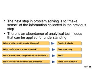Conducting the Analysis



• The next step in problem solving is to "make
  sense" of the information collected in the previous
  step
• There is an abundance of analytical techniques
  that can be applied for understanding:
What are the most important issues?
What are the most important issues?             Pareto Analysis
                                                Pareto Analysis

What performance areas are weak?
What performance areas are weak?                Benchmarking
                                                Benchmarking

What are the core competencies of the client?
What are the core competencies of the client?   SWOT
                                                SWOT

What forces can influence the problem?
What forces can influence the problem?          Force Field Analysis
                                                Force Field Analysis

                                                                       36 of 58
 