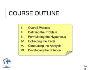 COURSE OUTLINE
22 ofof
5858
I. Overall Process
II. Defining the Problem
III. Formulating the Hypothesis
IV. Collecting the Facts
V. Conducting the Analysis
VI. Developing the Solution
 