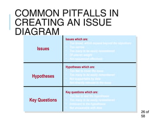 COMMON PITFALLS IN
CREATING AN ISSUE
DIAGRAM
2626 ofof
5858
Issues
Hypotheses
Key Questions
Issues which are:
• Too broad, which expand beyond the objectives
• Too narrow
• Too many to be easily remembered
• Of uneven weight
• Not sequenced effectively
Hypotheses which are:
• Too few to cover the issue
• Too many to be easily remembered
• Not supportable by data
• Not directly relevant to the issue
Key questions which are:
• Too few to test the hypotheses
• Too many to be easily remembered
• Irrelevant to the hypotheses
• Not answerable with data
 