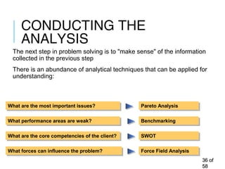 CONDUCTING THE
ANALYSIS
The next step in problem solving is to "make sense" of the information
collected in the previous step
There is an abundance of analytical techniques that can be applied for
understanding:
3636 ofof
5858
What are the most important issues?What are the most important issues? Pareto AnalysisPareto Analysis
What forces can influence the problem?What forces can influence the problem?
What are the core competencies of the client?What are the core competencies of the client?
What performance areas are weak?What performance areas are weak?
Force Field AnalysisForce Field Analysis
SWOTSWOT
BenchmarkingBenchmarking
 