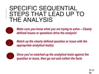 SPECIFIC SEQUENTIAL
STEPS THAT LEAD UP TO
THE ANALYSIS
3737 ofof
5858
Make sure you know what you are trying to solve – Clearly
defined issues or questions drive the analysis!
1
2
3
Once you’ve matched up the analytical tools against the
question or issue, then go out and collect the facts
Match up the clearly defined question or issue with the
appropriate analytical tool(s)
 
