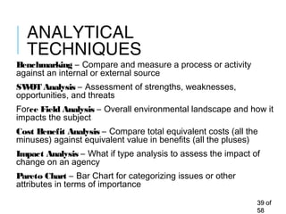 ANALYTICAL
TECHNIQUES
Benchmarking – Compare and measure a process or activity
against an internal or external source
SWOT Analysis – Assessment of strengths, weaknesses,
opportunities, and threats
Force Field Analysis – Overall environmental landscape and how it
impacts the subject
Cost Benefit Analysis – Compare total equivalent costs (all the
minuses) against equivalent value in benefits (all the pluses)
Impact Analysis – What if type analysis to assess the impact of
change on an agency
Pareto Chart – Bar Chart for categorizing issues or other
attributes in terms of importance
3939 ofof
5858
 