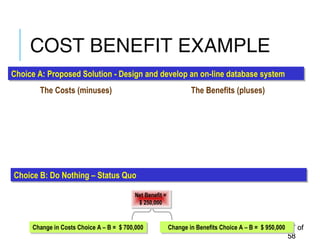 COST BENEFIT EXAMPLE
4747 ofof
5858
• Software License Fees
• Upgrade network capacity
• Database development time
• Training of end-users
• Requires regular maintenance
The Costs (minuses) The Benefits (pluses)
Choice A: Proposed Solution - Design and develop an on-line database systemChoice A: Proposed Solution - Design and develop an on-line database system
• Consistent Reporting
• Reduced Data Entry
• Much faster turnarounds when
updating master records
• Improved accuracy in reporting
Choice B: Do Nothing – Status QuoChoice B: Do Nothing – Status Quo
• Software License Fees
• Maintenance Costs
• Planned Upgrades
Change in Costs Choice A – B = $ 700,000Change in Costs Choice A – B = $ 700,000 Change in Benefits Choice A – B = $ 950,000Change in Benefits Choice A – B = $ 950,000
Net Benefit =
$ 250,000
Net Benefit =
$ 250,000
 