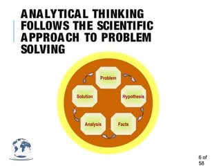 ANALYTICAL THINKING
FOLLOWS THE SCIENTIFIC
APPROACH TO PROBLEM
SOLVING
66 ofof
5858
Problem
Hypothesis
FactsAnalysis
Solution
 
