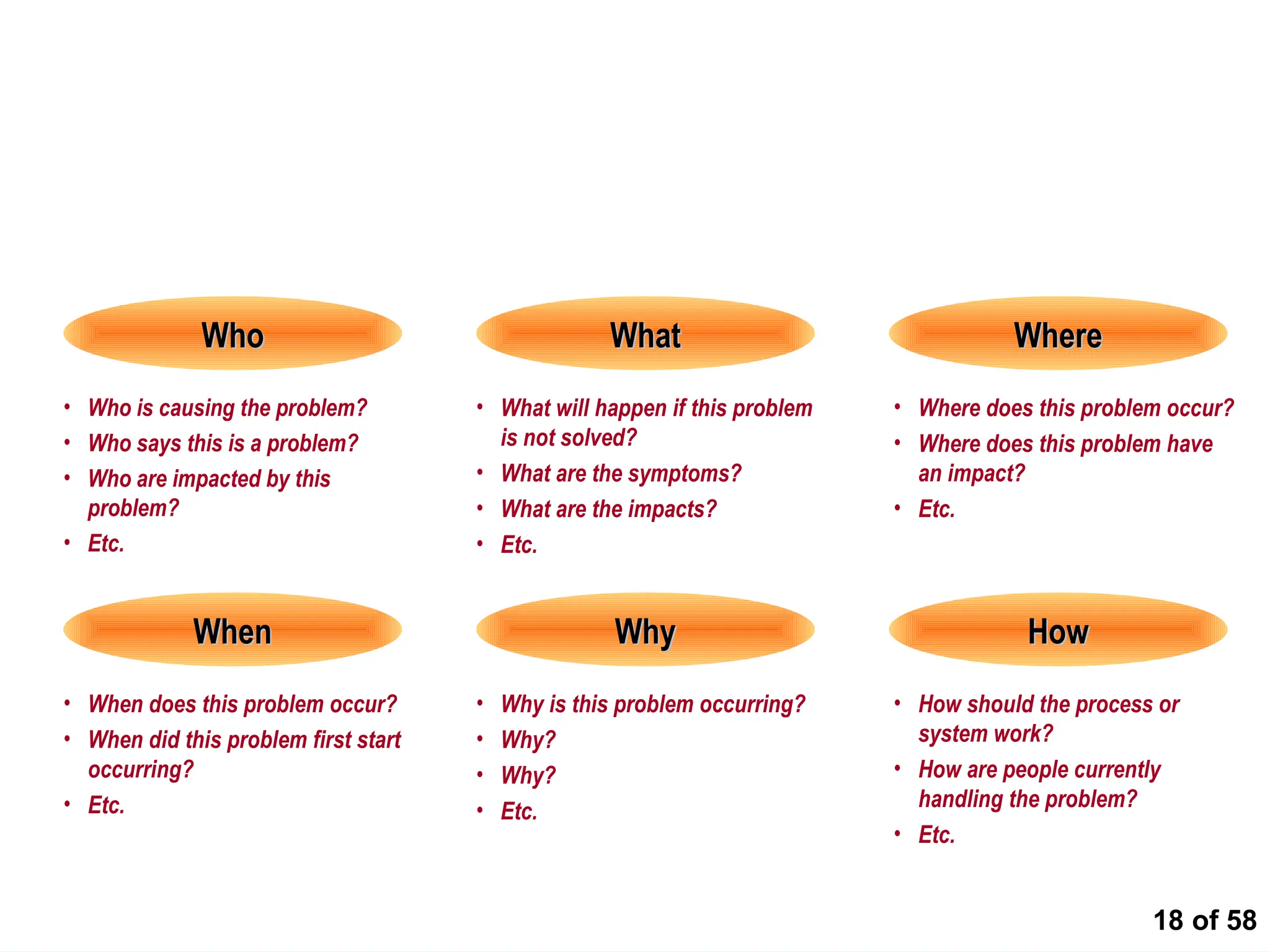 18 of 58
Basic Questions to Ask in Defining the Problem
(regardless of the technique used)
• Who is causing the problem?
• Who says this is a problem?
• Who are impacted by this
problem?
• Etc.
Who
Who What
What Where
Where
When
When Why
Why How
How
• What will happen if this problem
is not solved?
• What are the symptoms?
• What are the impacts?
• Etc.
• Where does this problem occur?
• Where does this problem have
an impact?
• Etc.
• When does this problem occur?
• When did this problem first start
occurring?
• Etc.
• Why is this problem occurring?
• Why?
• Why?
• Etc.
• How should the process or
system work?
• How are people currently
handling the problem?
• Etc.
 