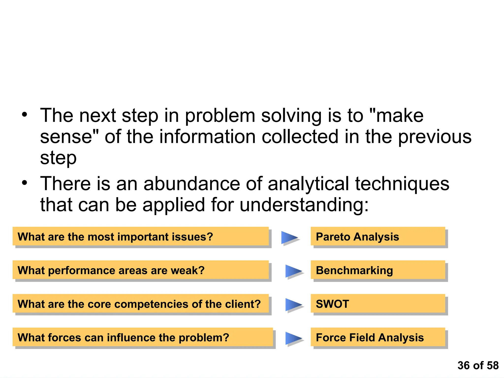 36 of 58
Conducting the Analysis
• The next step in problem solving is to "make
sense" of the information collected in the previous
step
• There is an abundance of analytical techniques
that can be applied for understanding:
What are the most important issues? Pareto Analysis
What forces can influence the problem?
What are the core competencies of the client?
What performance areas are weak?
Force Field Analysis
SWOT
Benchmarking
 