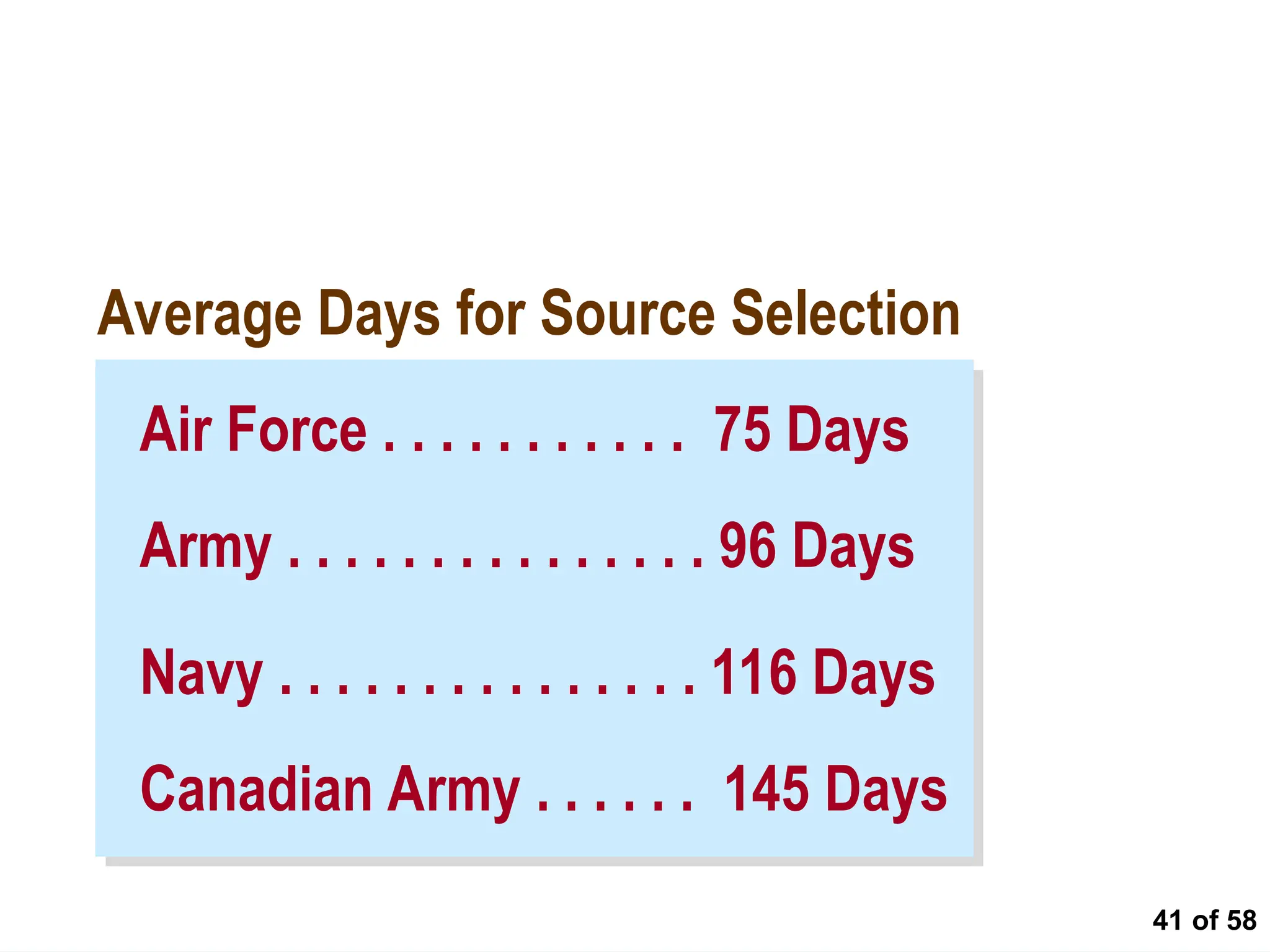 41 of 58
Benchmarking Example
Air Force . . . . . . . . . . . 75 Days
Army . . . . . . . . . . . . . . . 96 Days
Canadian Army . . . . . . 145 Days
Navy . . . . . . . . . . . . . . . 116 Days
Average Days for Source Selection
 