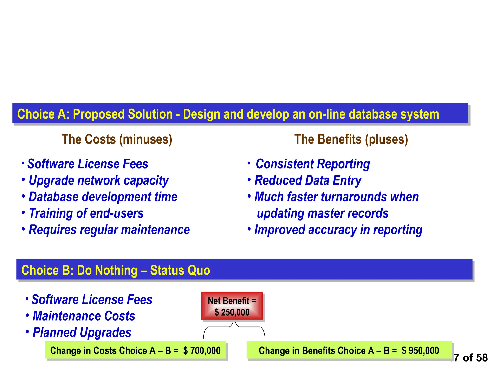 47 of 58
Cost Benefit Example
• Software License Fees
• Upgrade network capacity
• Database development time
• Training of end-users
• Requires regular maintenance
The Costs (minuses) The Benefits (pluses)
Choice A: Proposed Solution - Design and develop an on-line database system
• Consistent Reporting
• Reduced Data Entry
• Much faster turnarounds when
updating master records
• Improved accuracy in reporting
Choice B: Do Nothing – Status Quo
• Software License Fees
• Maintenance Costs
• Planned Upgrades
Change in Costs Choice A – B = $ 700,000 Change in Benefits Choice A – B = $ 950,000
Net Benefit =
$ 250,000
 