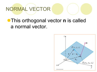 Analytical Geometry in three dimension | PPT