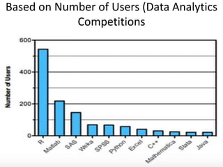 Based on Number of Users (Data Analytics
Competitions
 