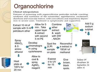 Organochlorine

Extract 10 ml of
sample with 5 ml
petroleum ether

Spray
KMnO4
& 2amino
ethanol

Heat
plate at
1000c for
20 min

Allow for 5
min . Take
upper layer
& extract
with second
5 ml PE

Add 5 g
sodium
sulphat
e

Combine
ether
extract
& wash
with DW
, NAOH

Develop
chromatogra
m using
cyclohexane

Spot the
20 l
sample
on plate

Allow to
cool &
spray
AgNO3
reagent

Expose
d to UV
for 15
min

Reconstitut
e extract in
100 l of
methanol
Give
brown,
black
spots.

 