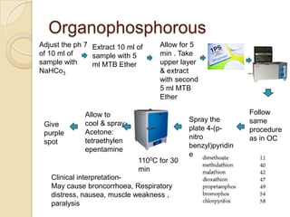 Organophosphorous
Adjust the ph 7 Extract 10 ml of
of 10 ml of
sample with 5
sample with
ml MTB Ether
NaHCo3

Give
purple
spot

Allow for 5
min . Take
upper layer
& extract
with second
5 ml MTB
Ether

Allow to
cool & spray
Acetone:
tetraethylen
epentamine
1100C for 30
min

Clinical interpretationMay cause broncorrhoea, Respiratory
distress, nausea, muscle weakness ,
paralysis

Spray the
plate 4-(pnitro
benzyl)pyridin
e

Follow
same
procedure
as in OC

 