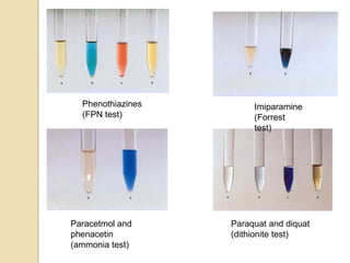 Phenothiazines
(FPN test)

Paracetmol and
phenacetin
(ammonia test)

Imiparamine
(Forrest
test)

Paraquat and diquat
(dithionite test)

 