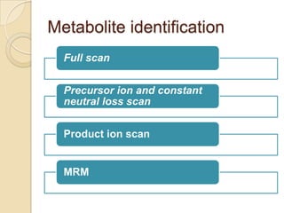 Metabolite identification
Full scan
Precursor ion and constant
neutral loss scan
Product ion scan

MRM

 
