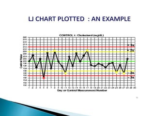 LJ CHART PLOTTED : AN EXAMPLE
76
 