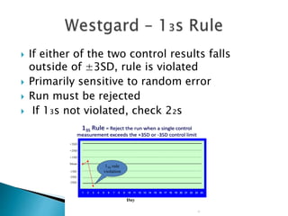  If either of the two control results falls
outside of ±3SD, rule is violated
 Primarily sensitive to random error
 Run must be rejected
 If 1₃s not violated, check 2₂s
13S Rule = Reject the run when a single control
measurement exceeds the +3SD or -3SD control limit
1 2 3 4 5 6 7 8 9 10 11 12 13 14 15 16 17 18 19 20 21 22 23 24
Mean
Day
+1SD
+2SD
+3SD
-1SD
-2SD
-3SD
13S rule
violation
81
 