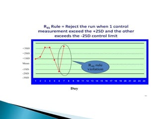 R4S Rule = Reject the run when 1 control
measurement exceed the +2SD and the other
exceeds the -2SD control limit
1 2 3 4 5 6 7 8 9 10 11 12 13 14 15 16 17 18 19 20 21 22 23 24
Mean
Day
+1SD
+2SD
+3SD
-1SD
-2SD
-3SD
R4S rule
violation
85
 