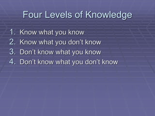 Four Levels of Knowledge
1. Know what you know
2. Know what you don’t know
3. Don’t know what you know
4. Don’t know what you don’t know
 