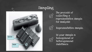 Known Sample Analytic Chem.pptx