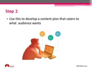 Step 2
MetaKave.com
• Use this to develop a content plan that caters to
what audience wants
 