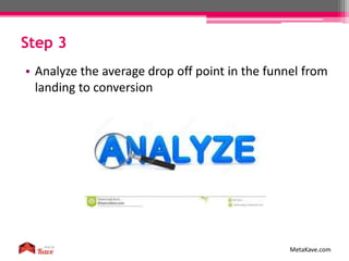 Step 3
MetaKave.com
• Analyze the average drop off point in the funnel from
landing to conversion
 