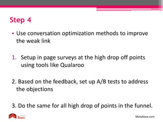 Step 4
MetaKave.com
• Use conversation optimization methods to improve
the weak link
1. Setup in page surveys at the high drop off points
using tools like Qualaroo
2. Based on the feedback, set up A/B tests to address
the objections
3. Do the same for all high drop of points in the funnel.
 