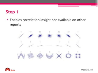 Step 1
MetaKave.com
• Enables correlation insight not available on other
reports
 