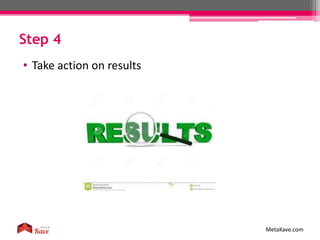 Step 4
MetaKave.com
• Take action on results
 