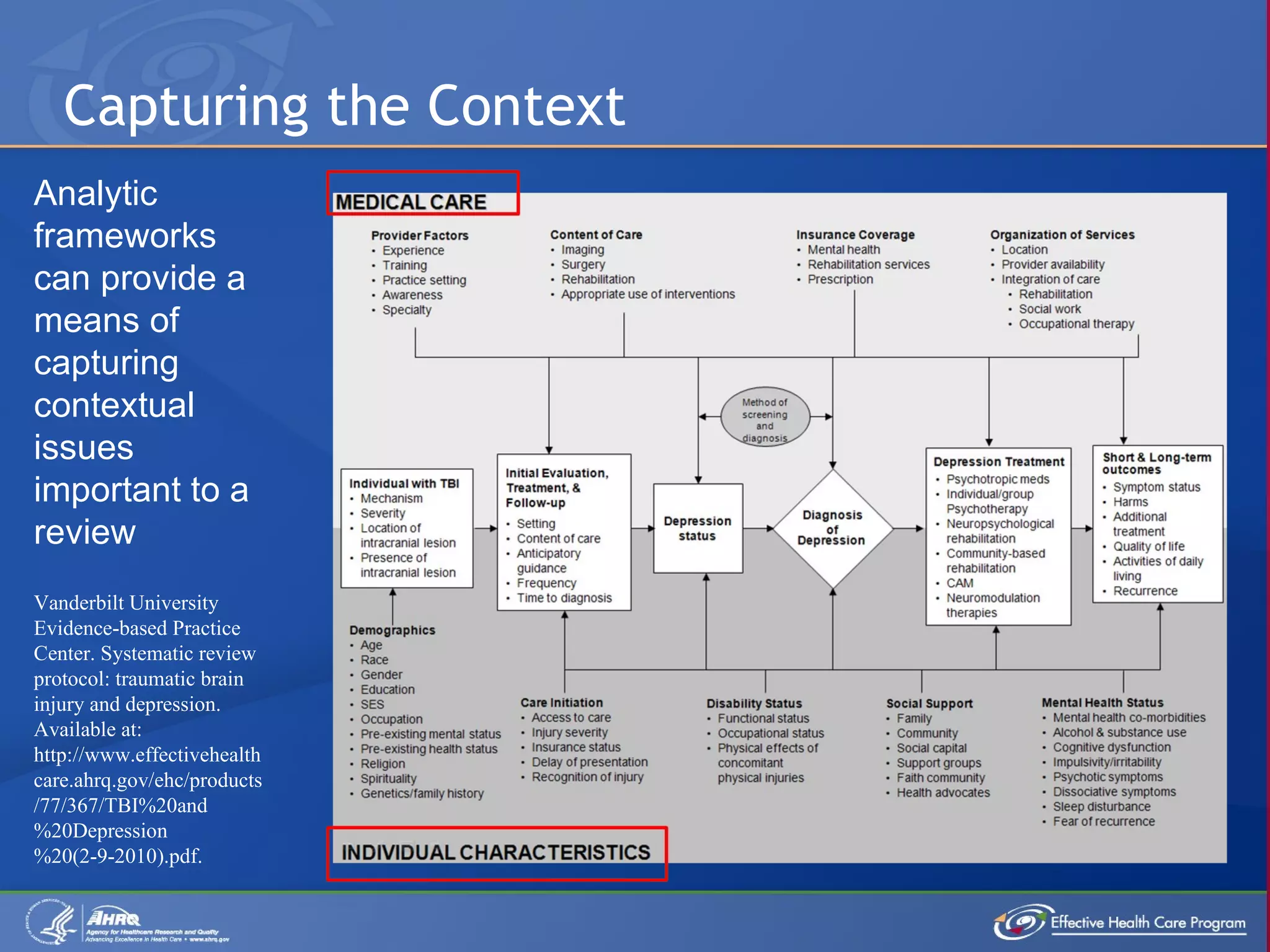 Capturing the Context Analytic frameworks can provide a means of capturing contextual issues important to a review Vanderbilt University Evidence-based Practice Center.  Systematic review protocol: traumatic brain injury and depression. Available at: http://www.effectivehealthcare.ahrq.gov/ehc/products/77/367/TBI%20and%20Depression%20(2-9-2010).pdf. 