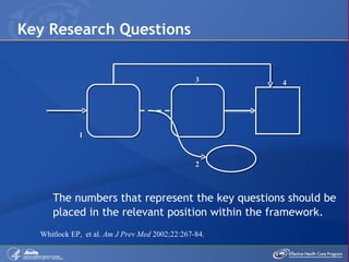 Analytic Frameworks | PPT