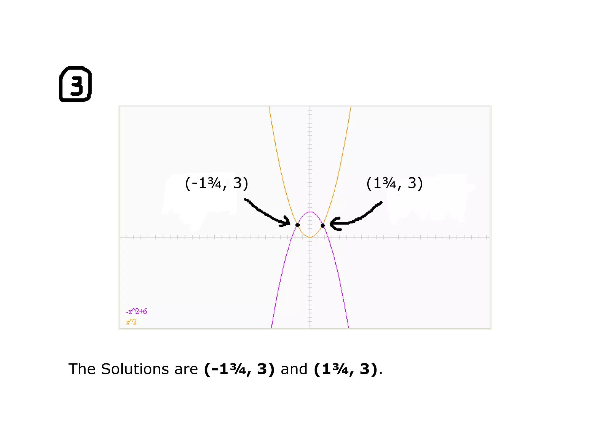 (-1¾, 3) (1¾, 3) The Solutions are  (-1¾, 3)  and  (1¾, 3) . 