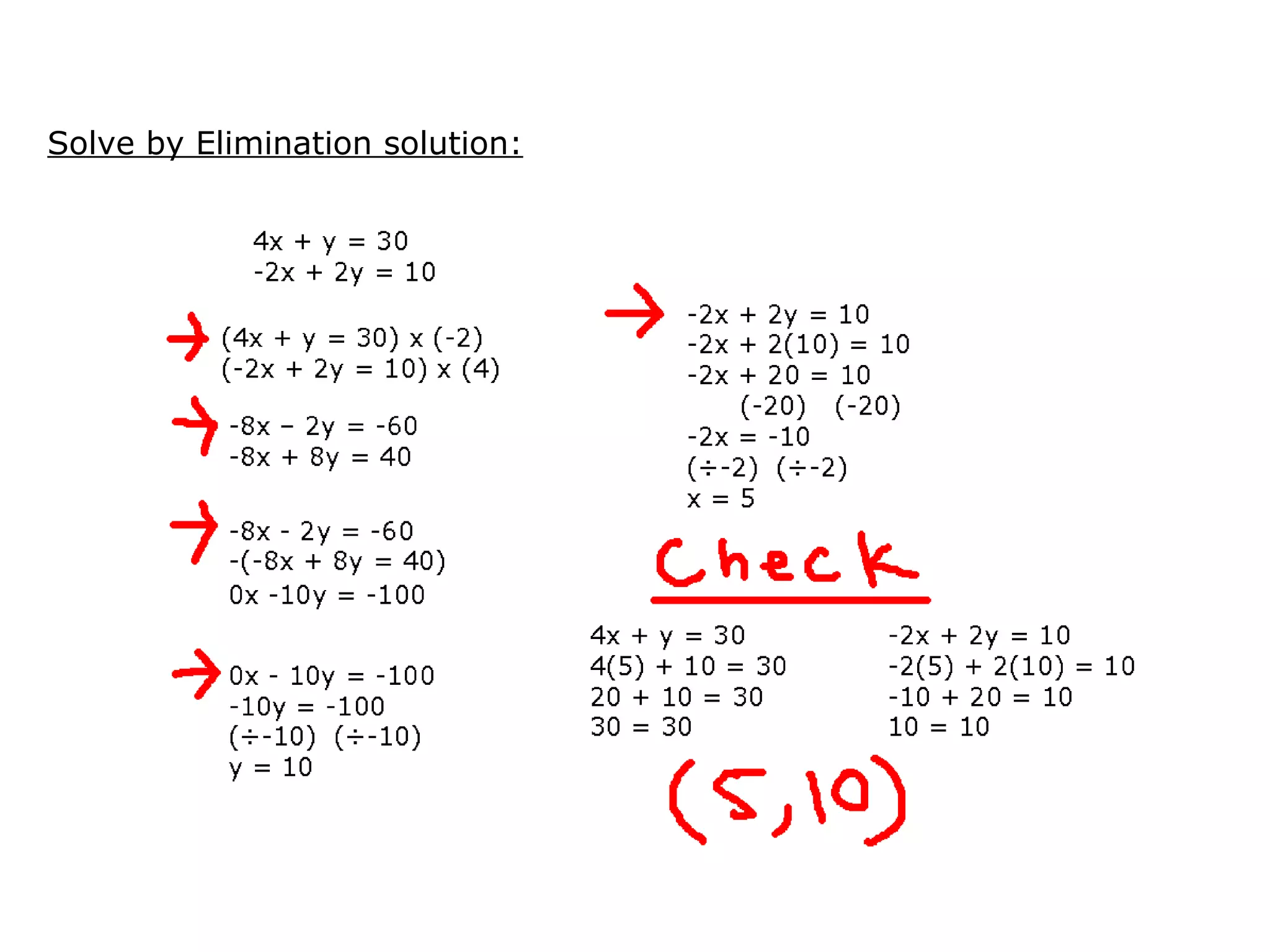 Solve by Elimination solution: 