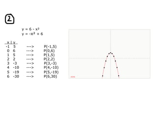 y = 6 - x²     y = - x²  + 6    x | y   -1   5         --->        P(-1,5)   0   6         --->        P(0,6)   1   5         --->        P(1,5)   2   2         --->        P(2,2)   3   -3        --->        P(3,-3)   4   -10      --->        P(4,-10)   5   -19      --->        P(5,-19)   6   -30      --->        P(6,30) 